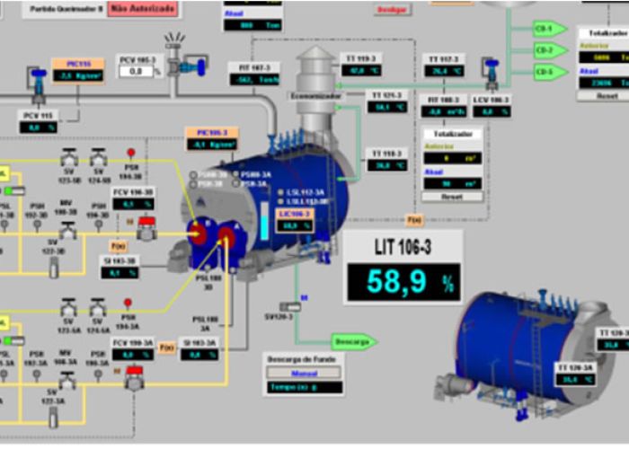 Imagem de Supervisórios